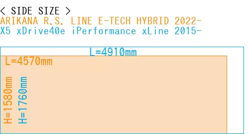 #ARIKANA R.S. LINE E-TECH HYBRID 2022- + X5 xDrive40e iPerformance xLine 2015-